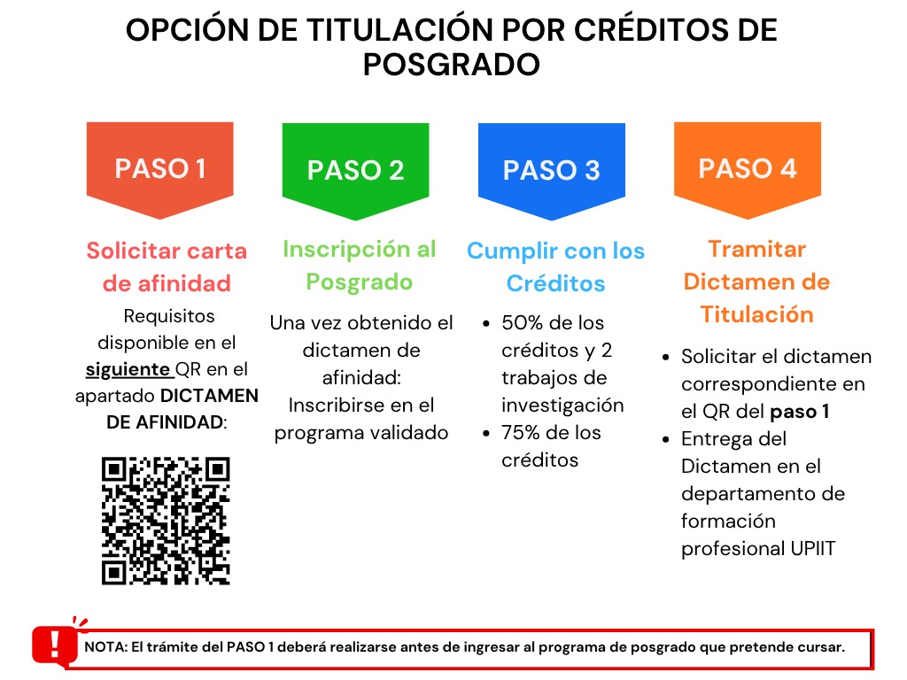 Tramites para titulación por créditos de posgrado