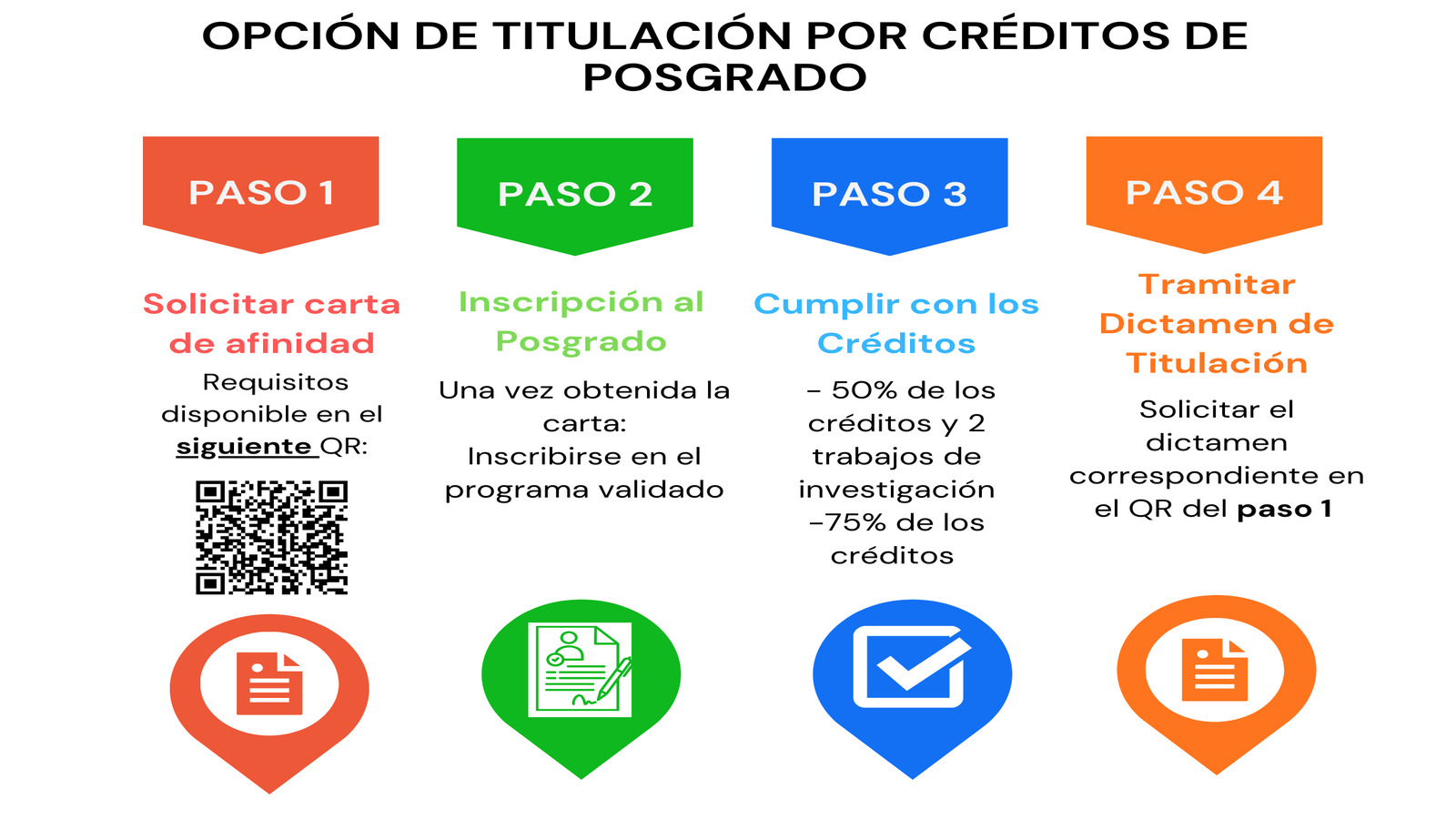 Tramites para titulación por créditos de posgrado